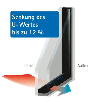 Zubehör: Warme Kante